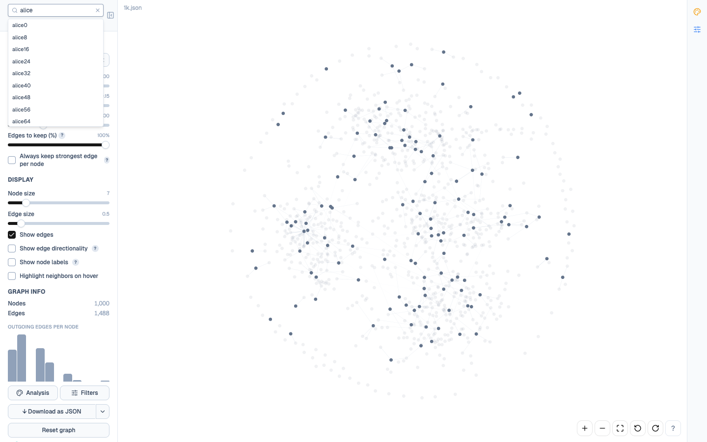 Search autocomplete open with 'alice' typed. The dropdown lists matching node labels; the canvas behind shows non-matching nodes dimmed to alpha 0.1 while matches stay at full opacity.